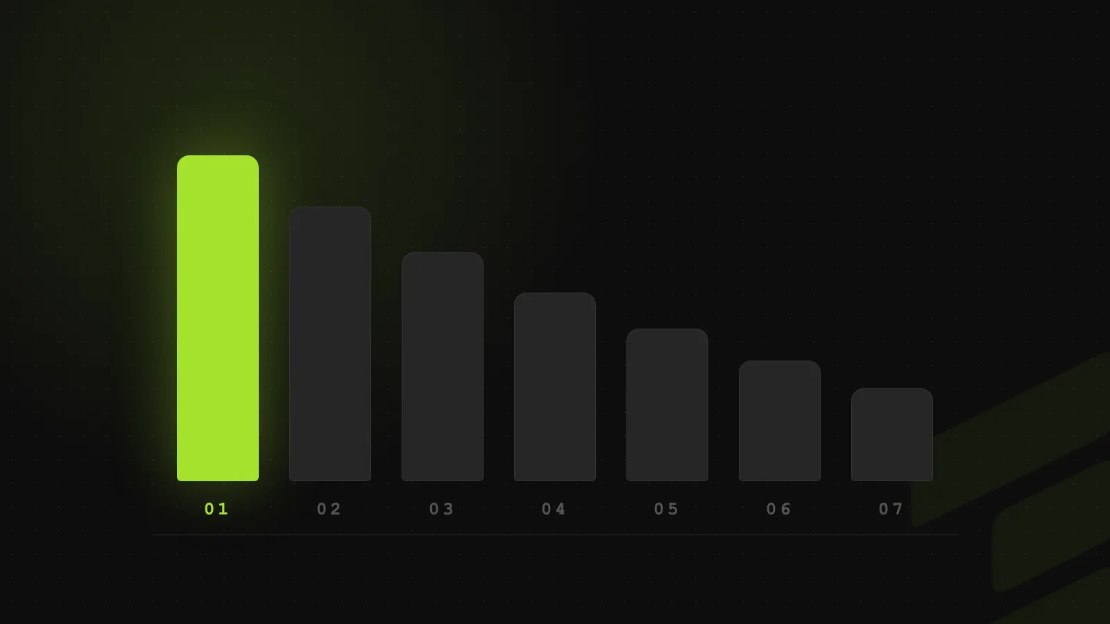 Bar chart of seven small business marketing strategies with the first bar highlighted in lime green