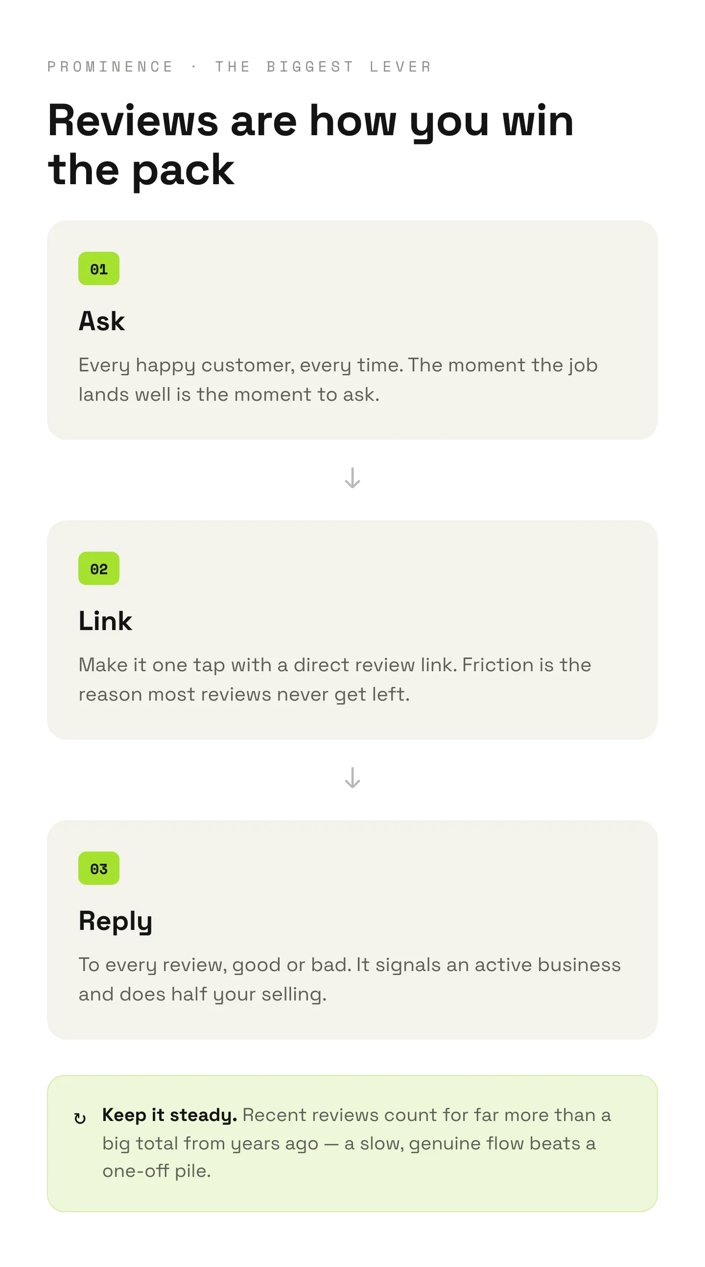 Three step review system: ask every happy customer, share a direct link, reply to every review