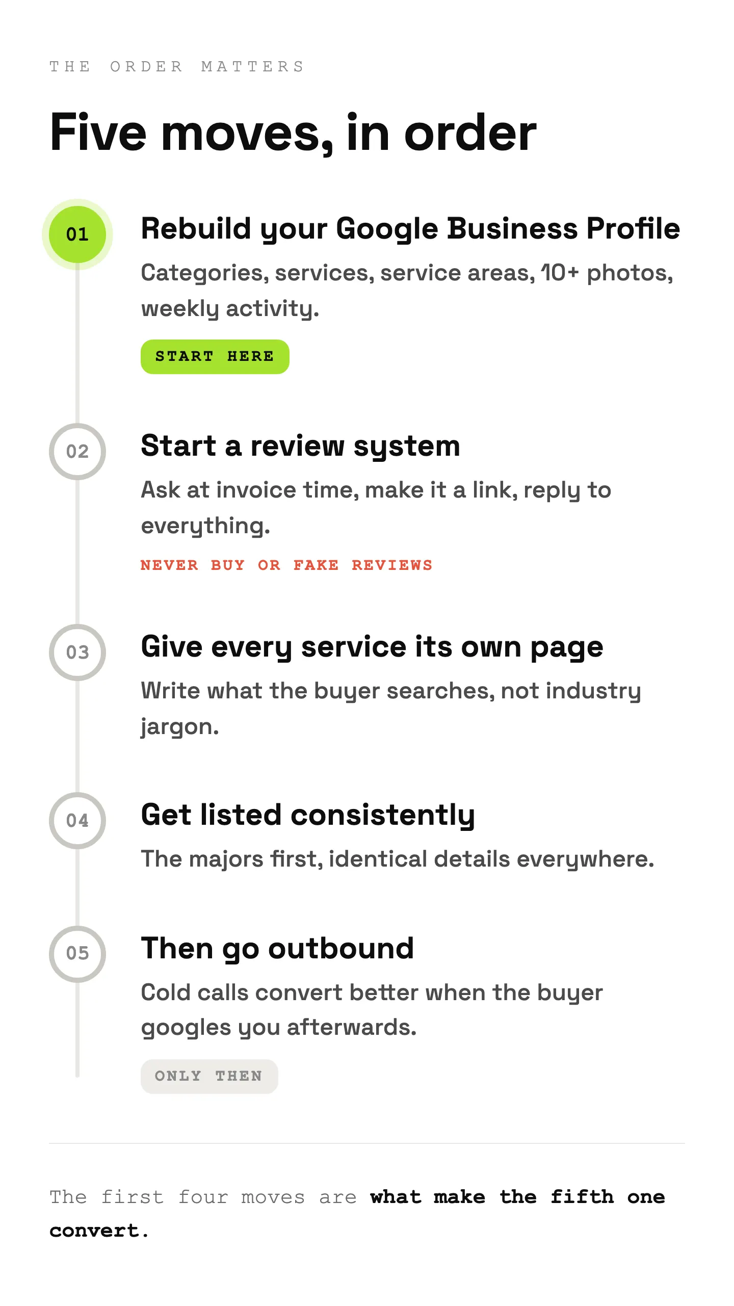 Five step plan: rebuild your profile, review system, service pages, listings, then outbound