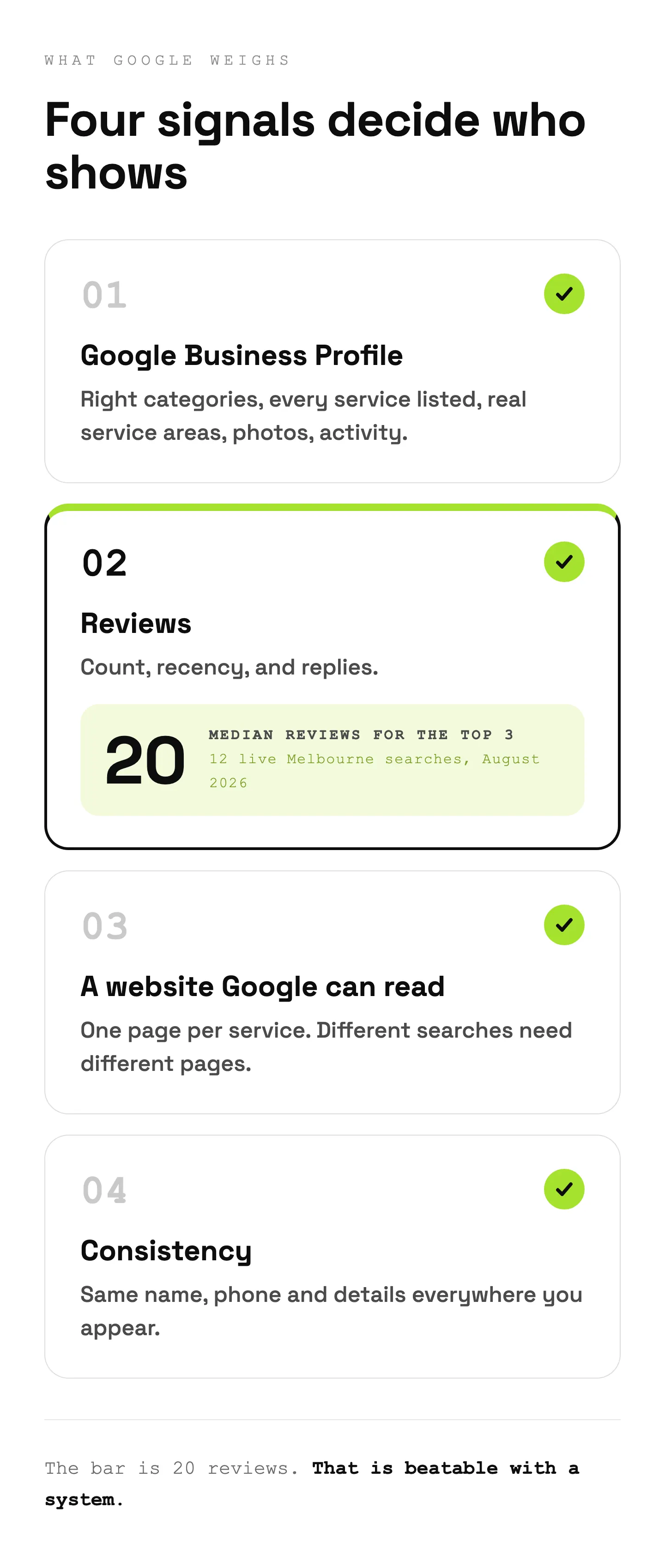 Checklist of four map pack signals: complete profile, reviews, service pages, consistent details