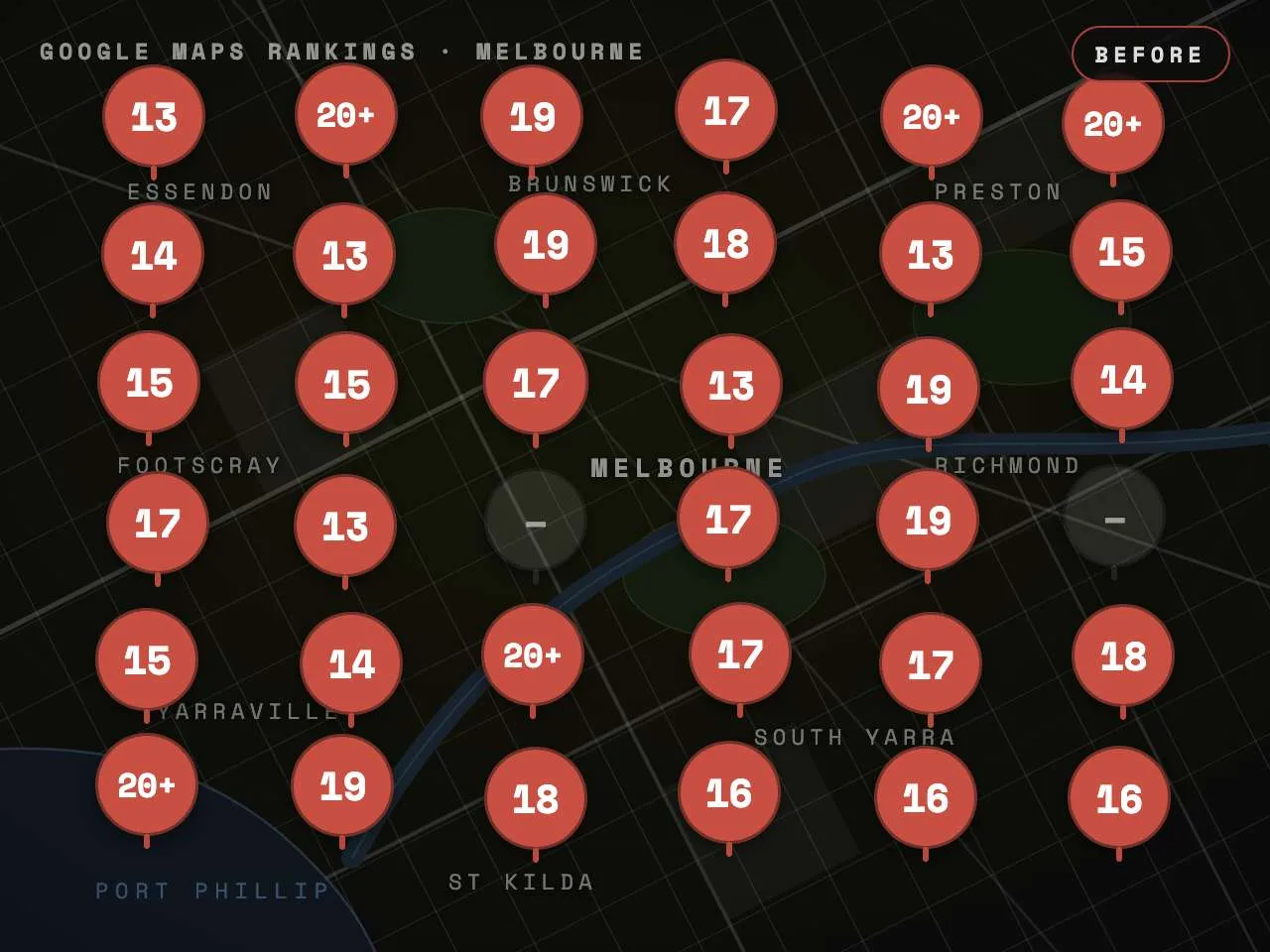 Geo-grid of Melbourne map rankings before local SEO: red pins across the city at position 20-plus in the map pack